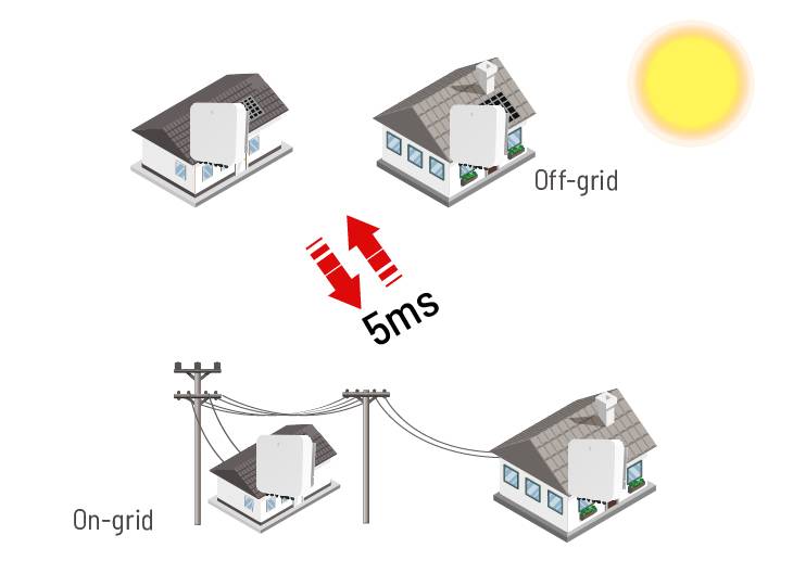 CHISAGE ESS VEN-2.5-6G1-LE Hybrid Inverter Feature Image 02(1)