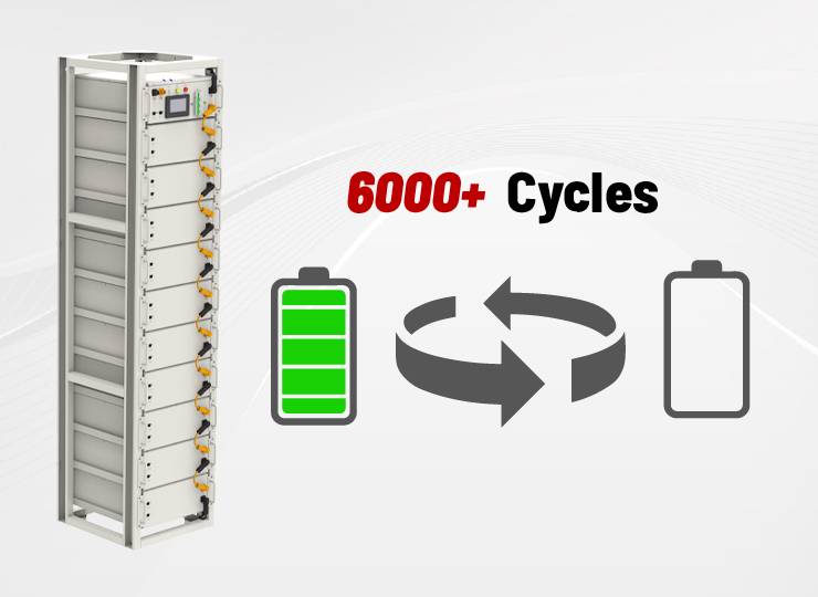 CHISAGE ESS CE51100-R-H High Voltage Battery Feature Image 02