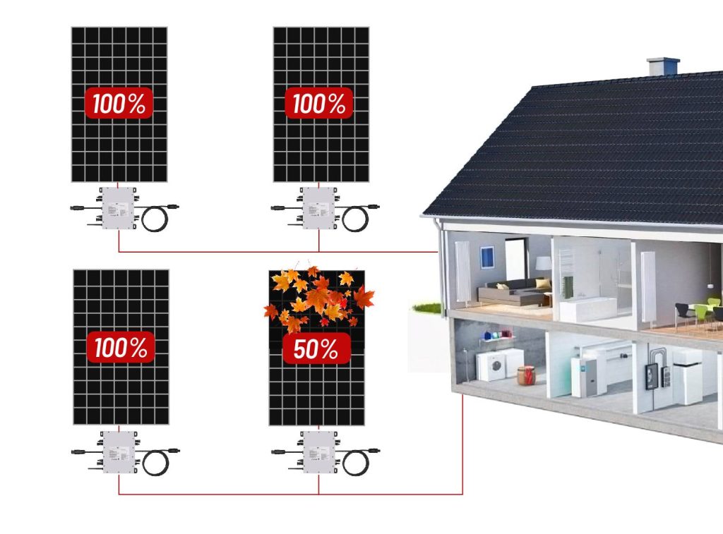 CHISAGE ESS Ant-2000G1 Microinverter Feature Image 02(1)