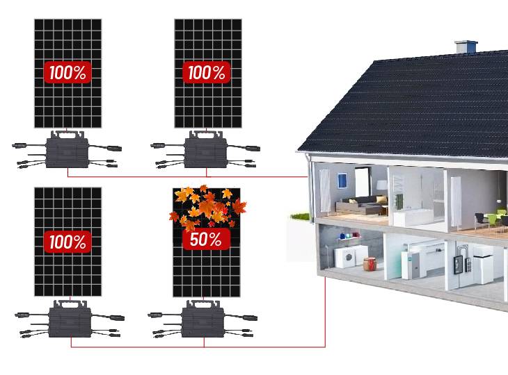 CHISAGE ESS Ant-800G1 Microinverter Feature Image 01(1)